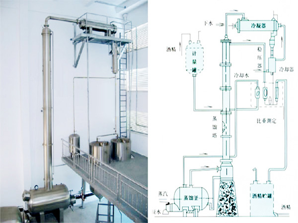 酒精回收蒸馏塔