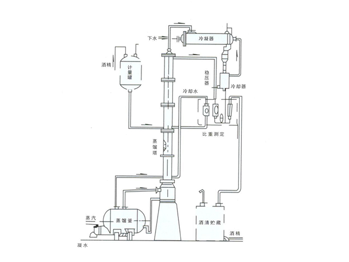 酒精回收塔